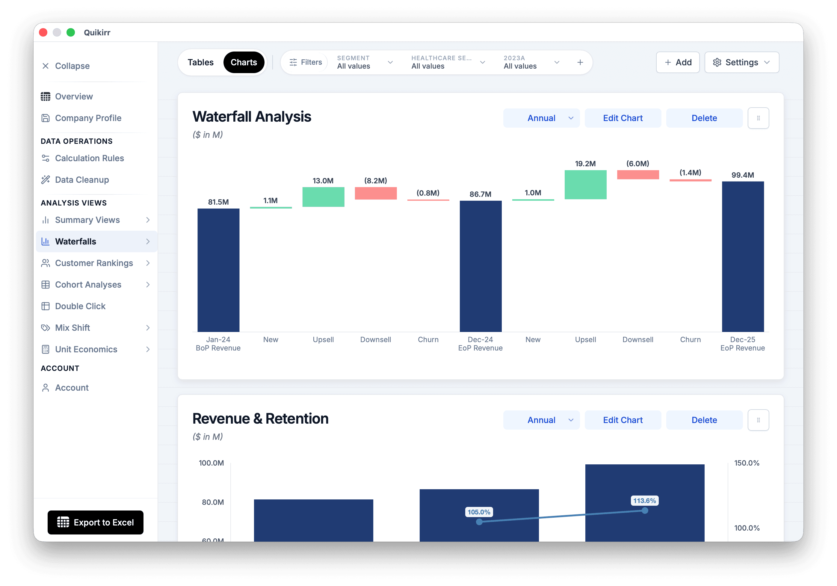 Quikirr waterfall analysis dashboard